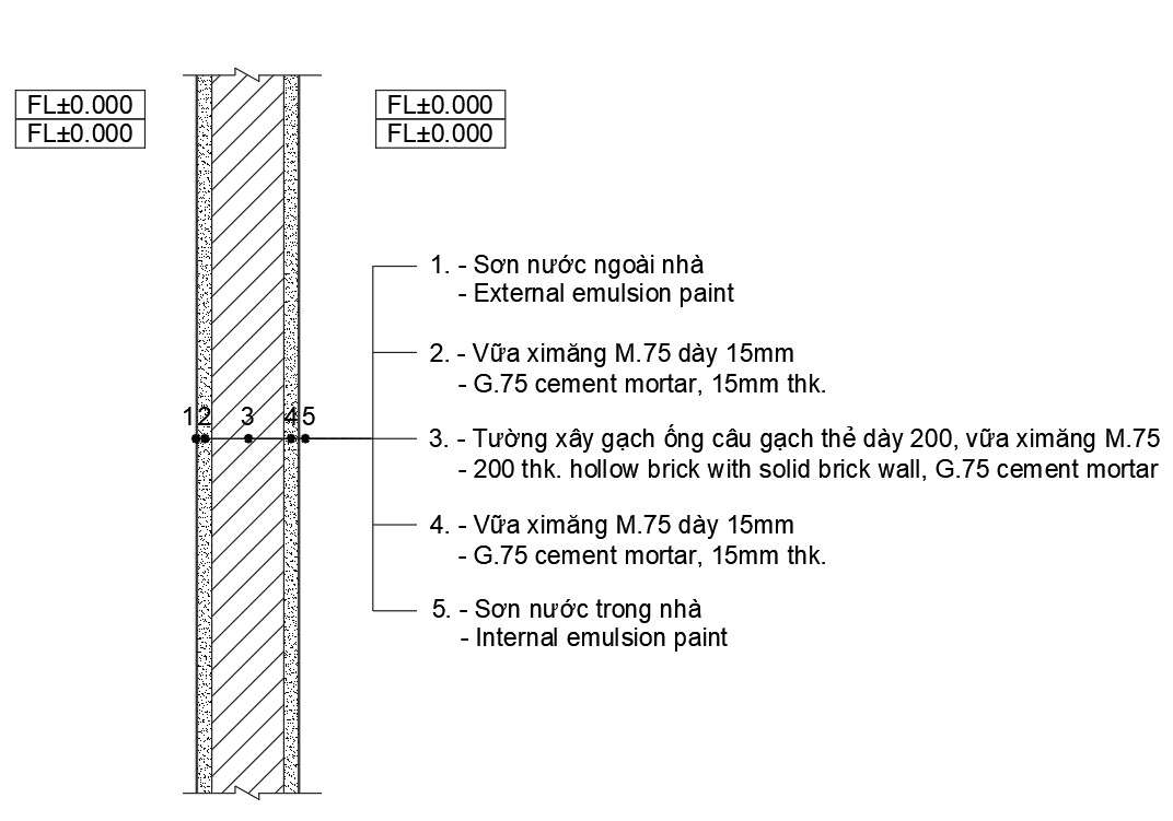 External brick wall details in AutoCAD 2D drawing, CAD file, dwg file ...