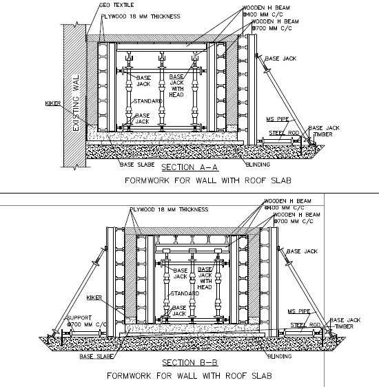 FORMWORK DESIGN Cadbull