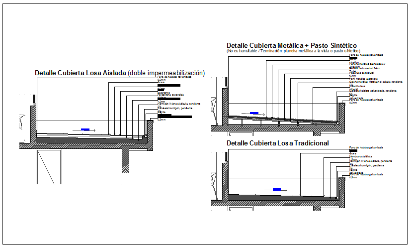 concrete floor detail section