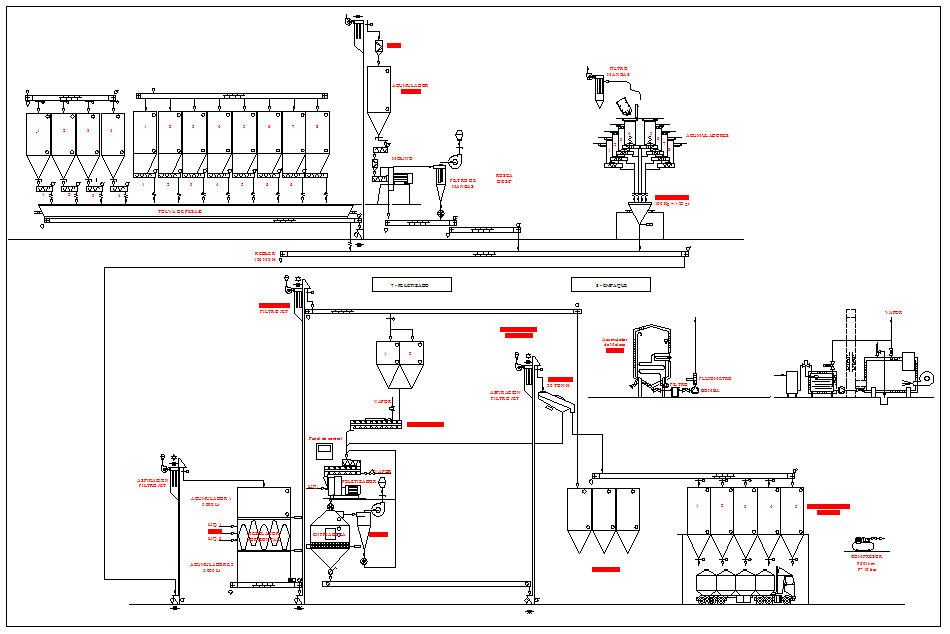 food processing business plan in india