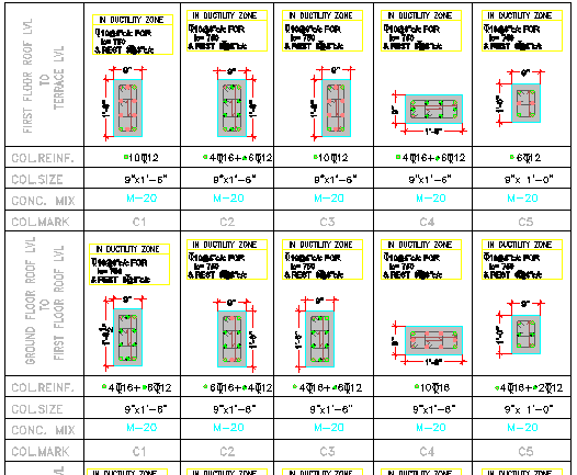 Full constructive details of column schedule of work shop dwg file ...