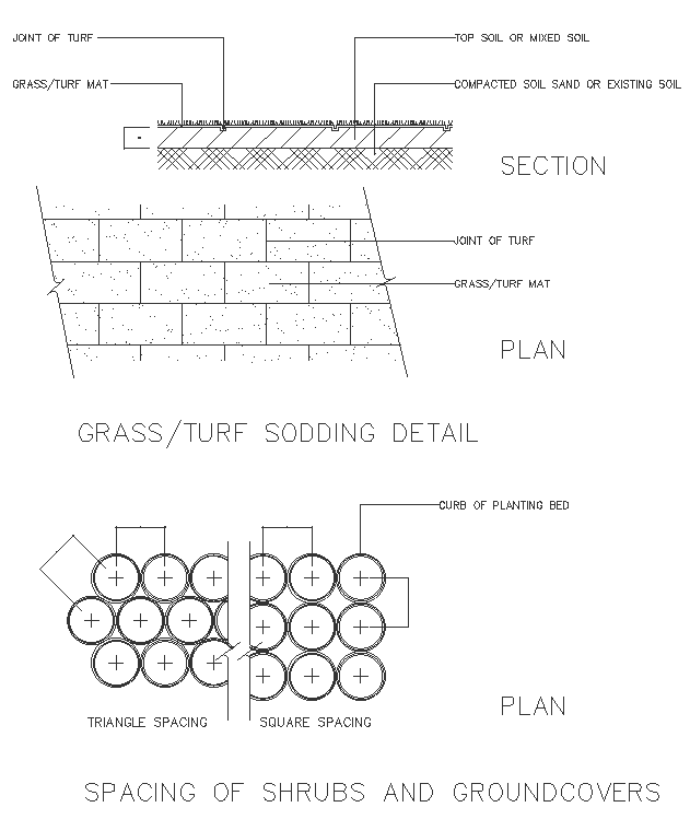 Grass or turf sodding detail and spacing detail of shrubs and ...