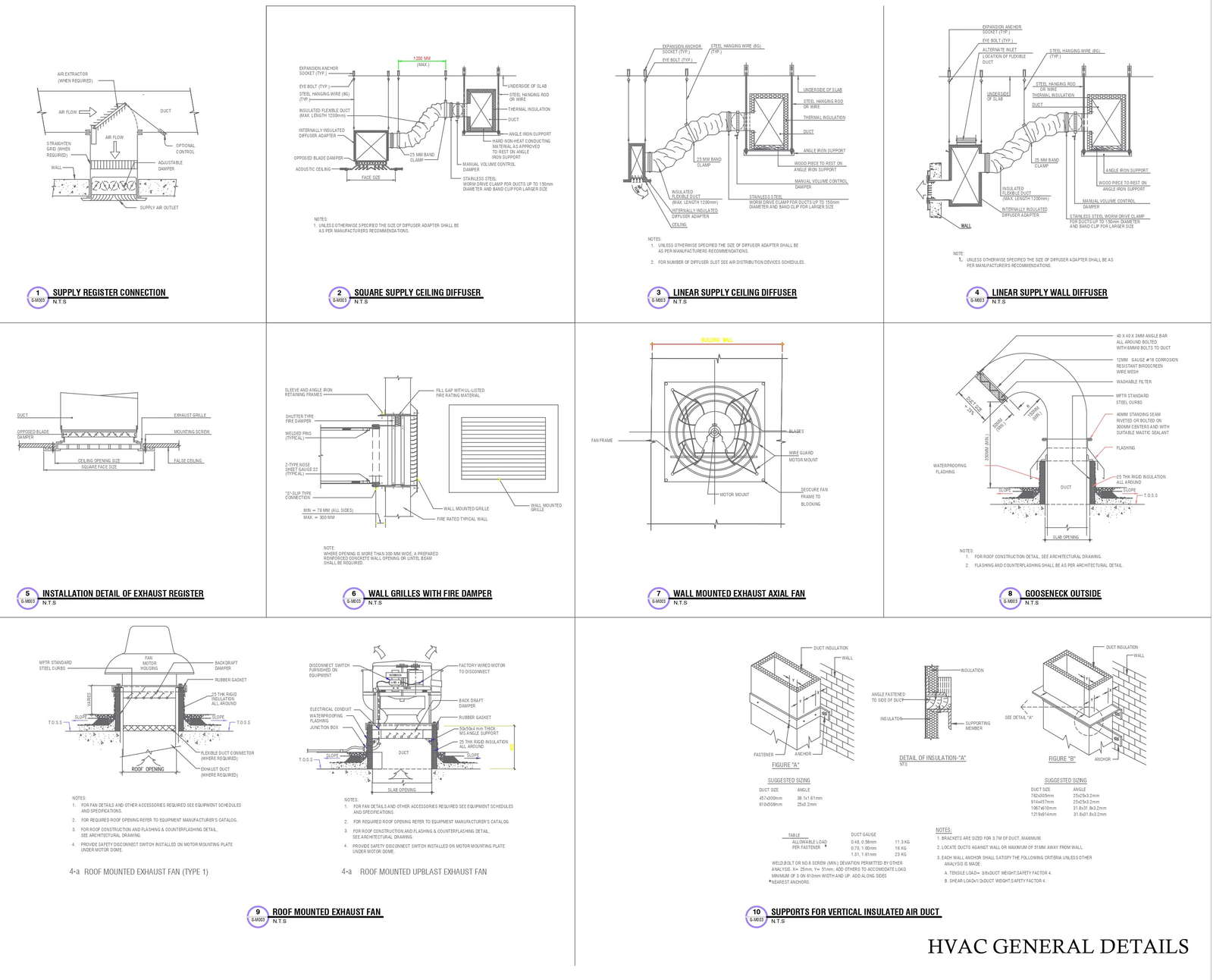 HVAC detail and air duct details with roof mounted exhaust fan detail ...