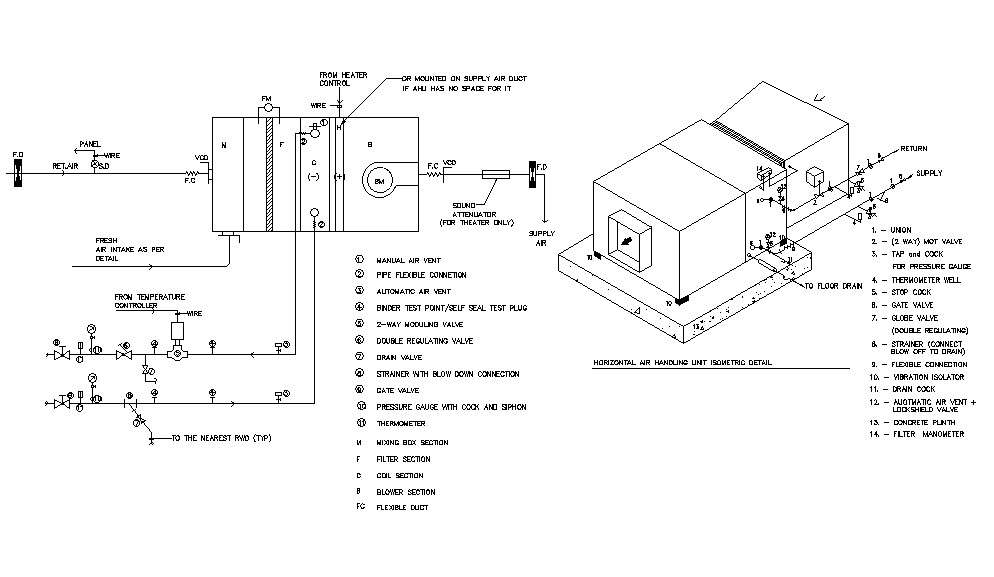 horizontal-air-handling-unit-with-isometric-cadbull