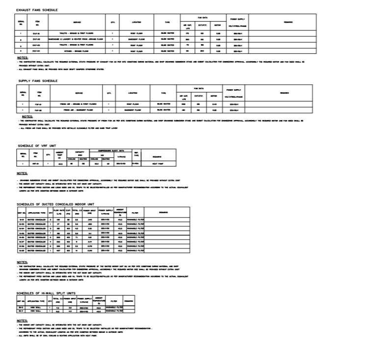 Hvac work and equipment data - Cadbull