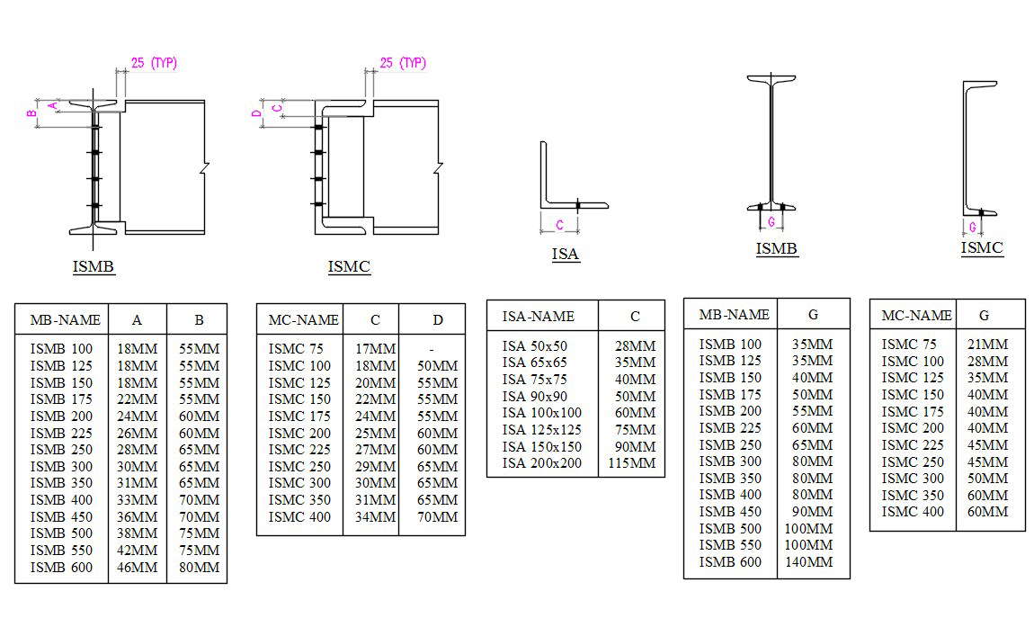 200 X 75 Channel Dimensions