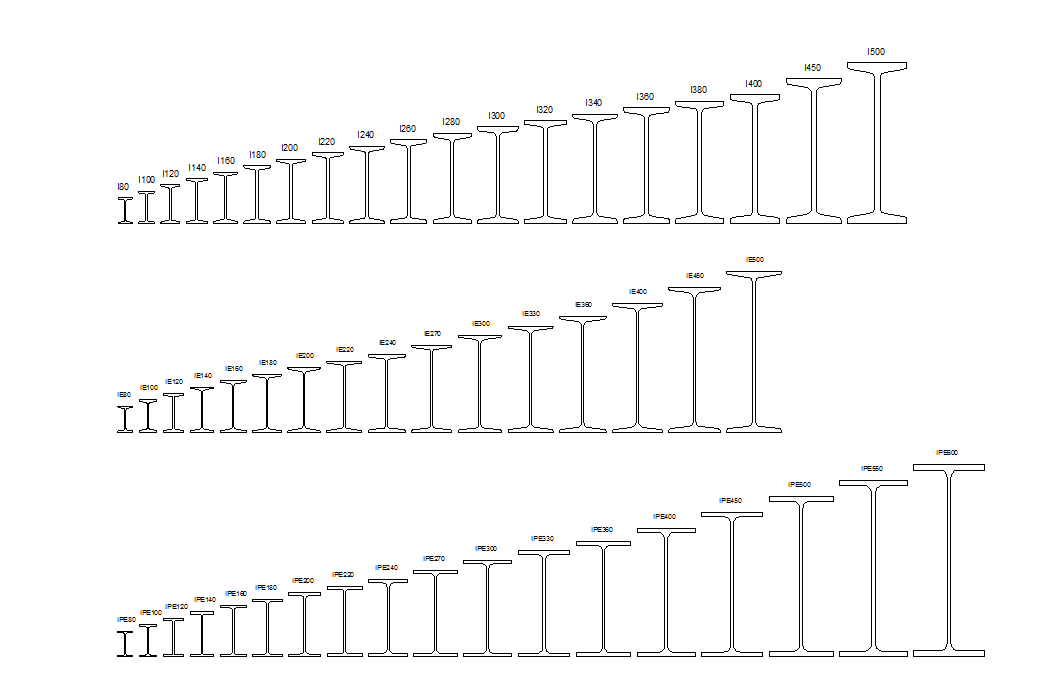 Ipe Beams In Different Sizes Cadbull