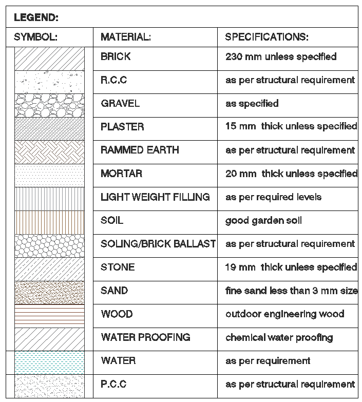 Legend for material details with their hatch dwg autocad drawing ...