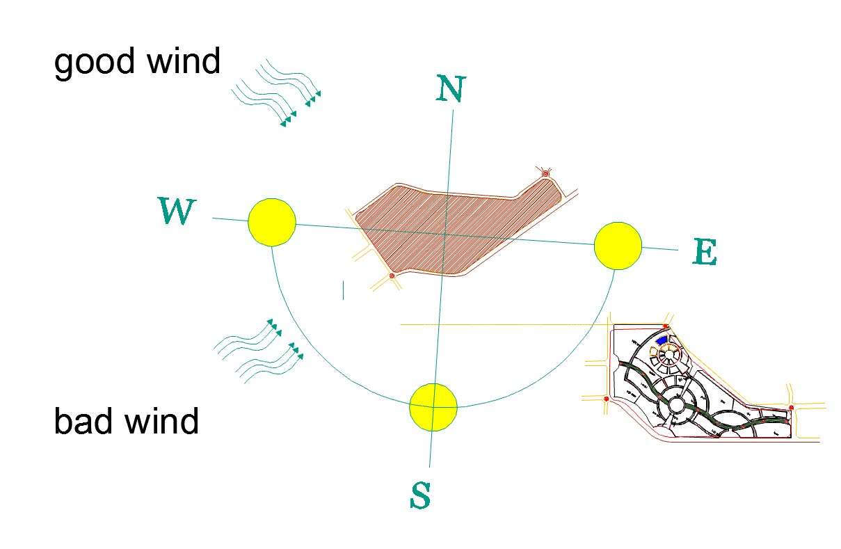 how to find wind direction architecture
