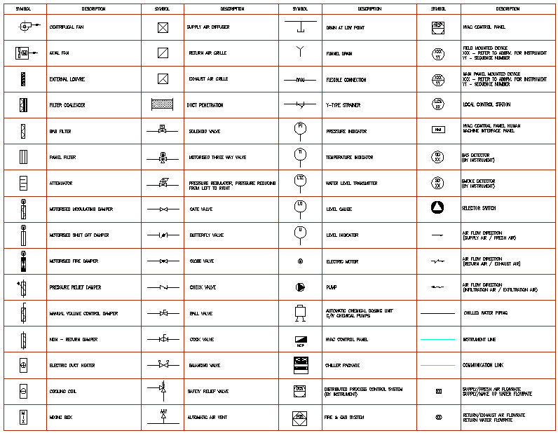 Mechanical Engineering Technical Drawing Symbols