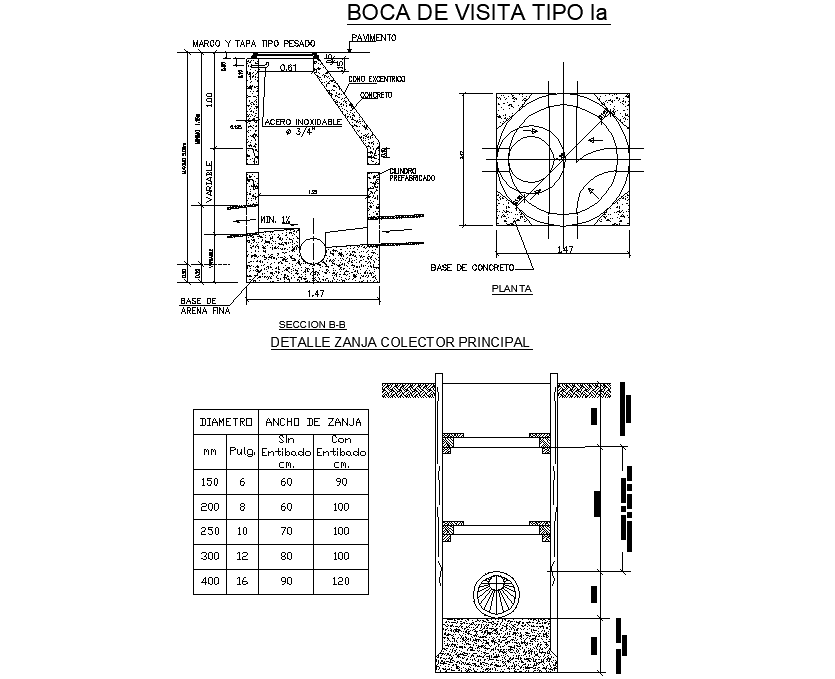 Mouth of visit type detail dwg file - Cadbull