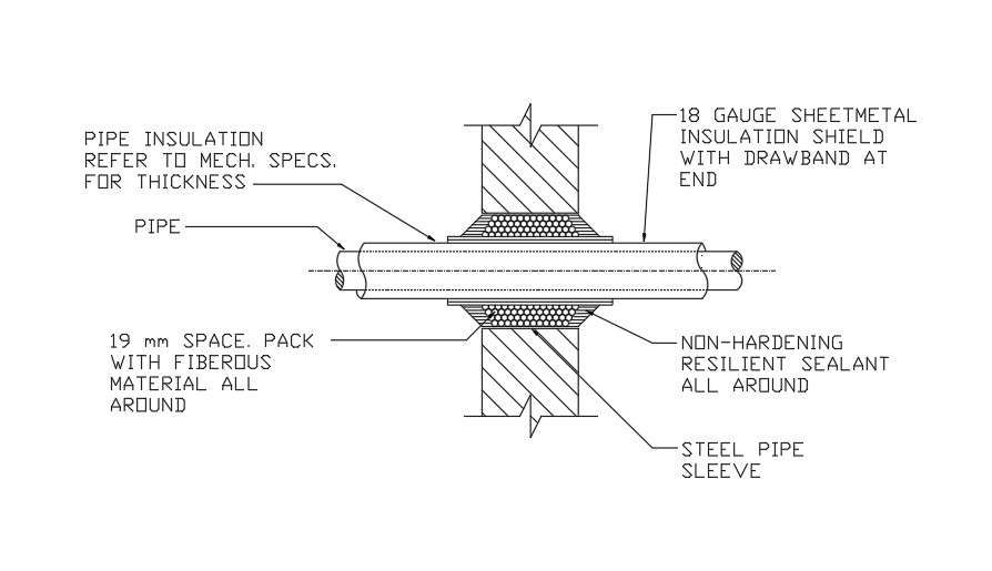 Pipe insulation details Cadbull