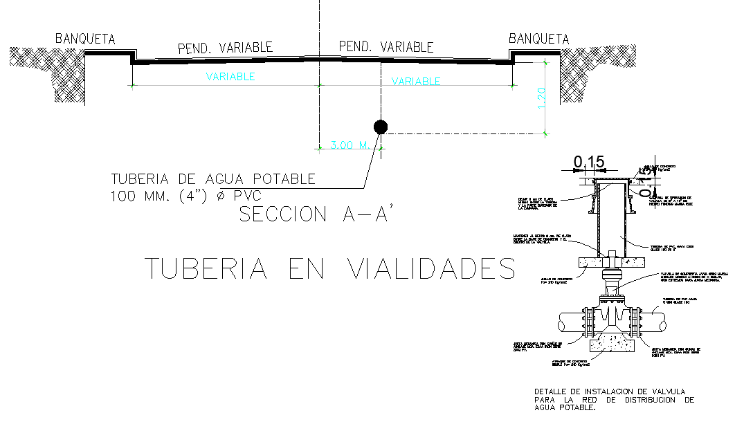 Pipeline in roads layout file - Cadbull