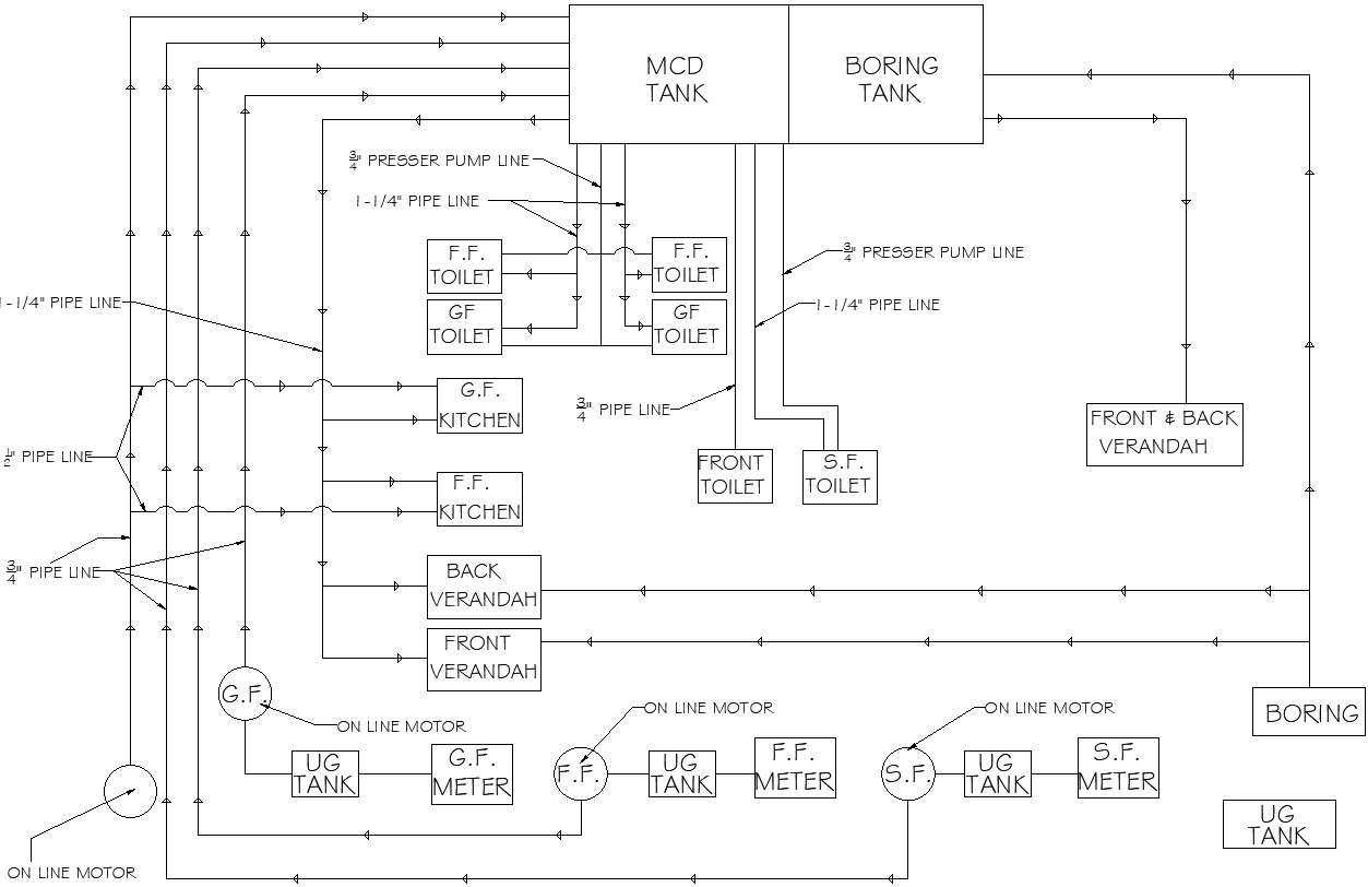 Pipe line connection - Cadbull