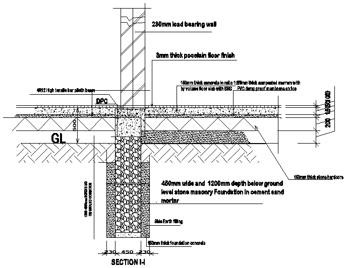 Plinth Beam With Foundation Section Drawing DWG File - Cadbull