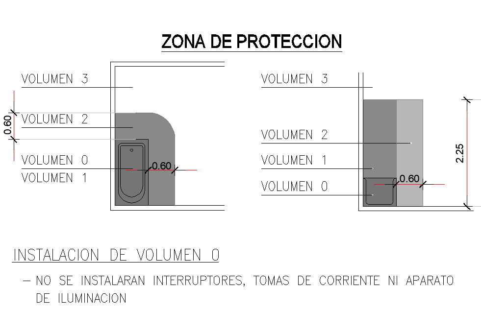 Protection Zone Definition