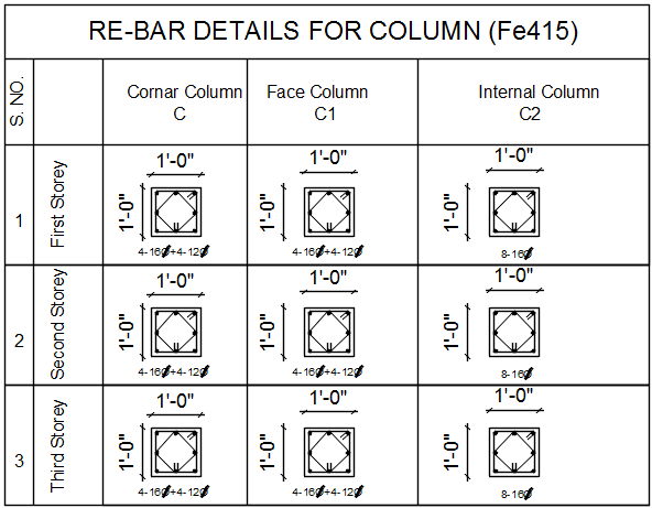 Re-bars details of for column table dwg file - Cadbull