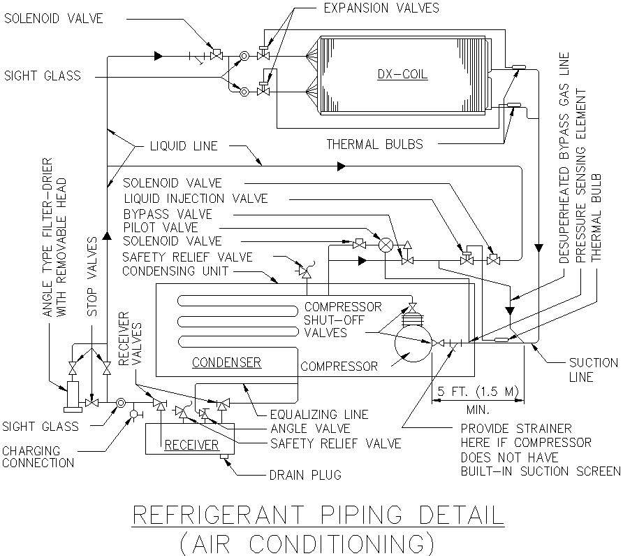 Refrigerator piping details - Cadbull