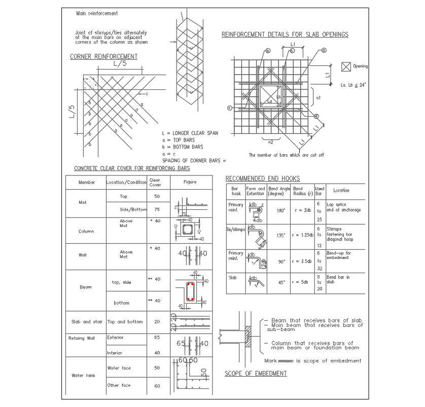 Reinforcement Construction CAD Blocks Drawing Free Download Free DWG ...