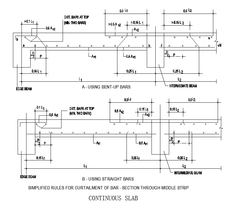 Reinforcement detail of column section drawing specified in this Auto ...