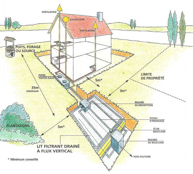 Residential House - Cadbull