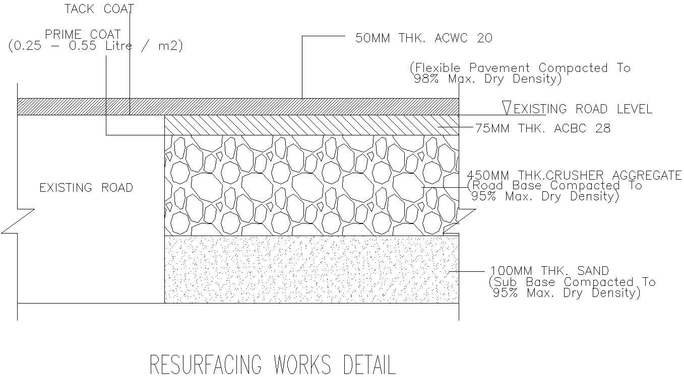 Resurfacing details - Cadbull