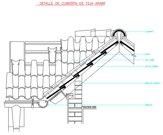 Roof detail - arabian tile - Cadbull