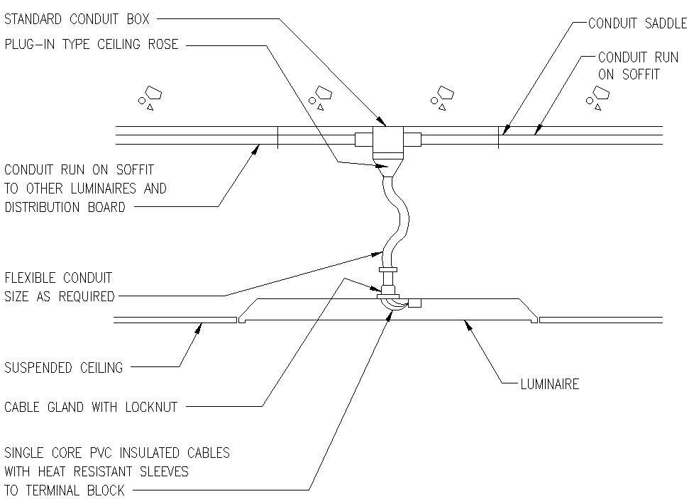 Single core PVC insulated cable details in AutoCAD, dwg file. - Cadbull