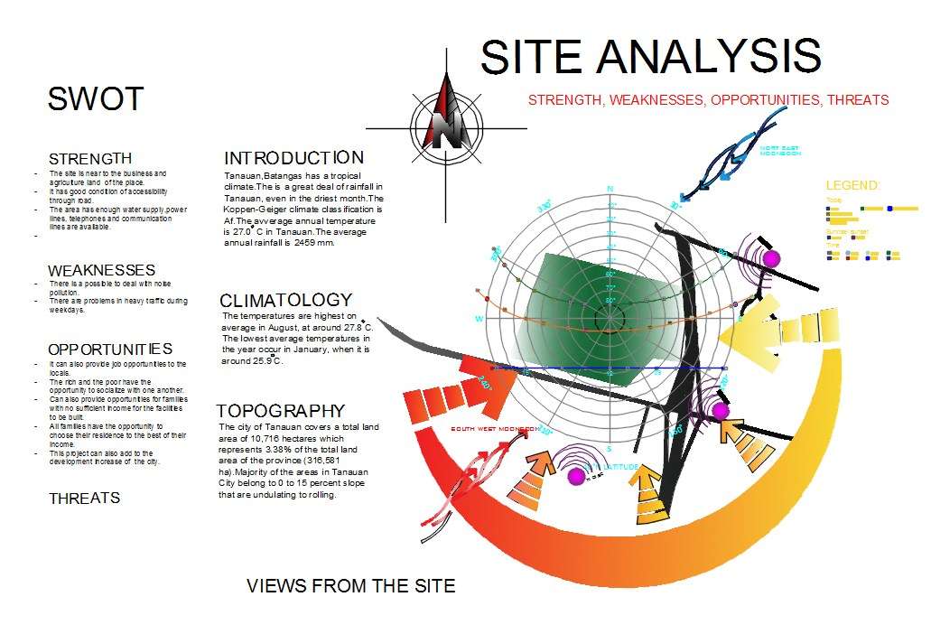 Site analysis diagram