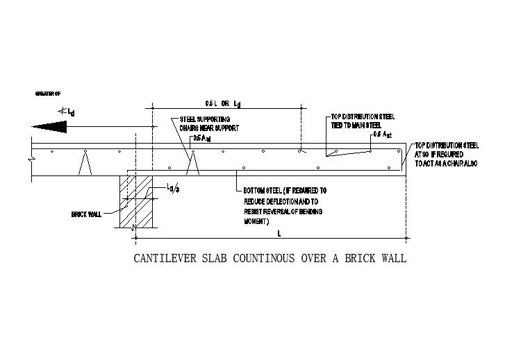 Slab detail drawing provided in this AutoCAD file. Download this 2d ...