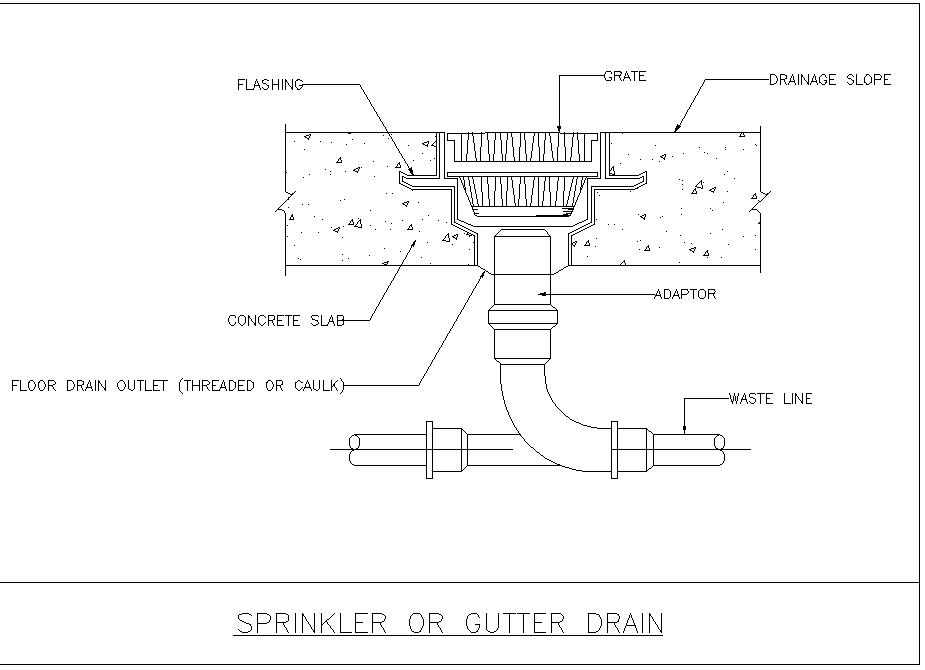 Sprinkler Or Gutter Drain Plan Detail Dwg File Cadbull