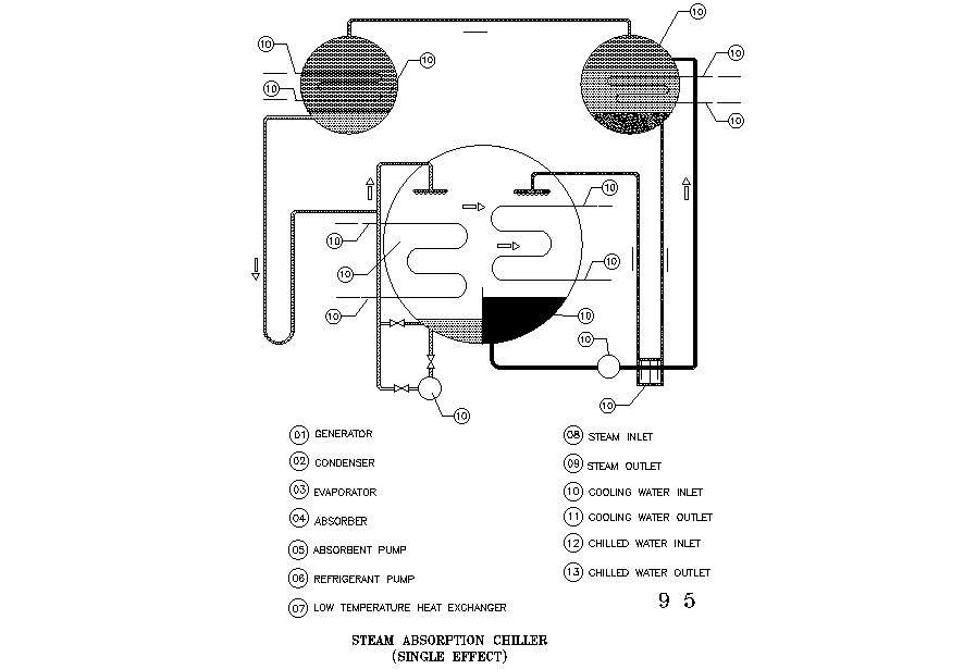 Steam absorption chiller - Cadbull