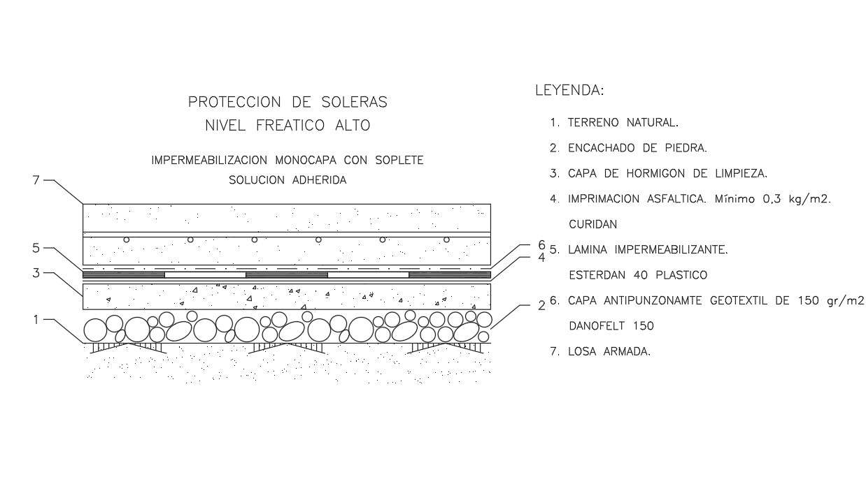 Structure Layer - Cadbull