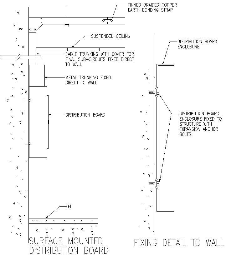 surface mounted panel board symbol