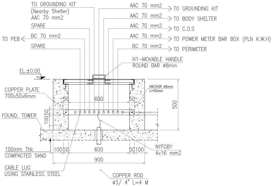 the-grounding-kit-details-in-autocad-dwg-file-cadbull