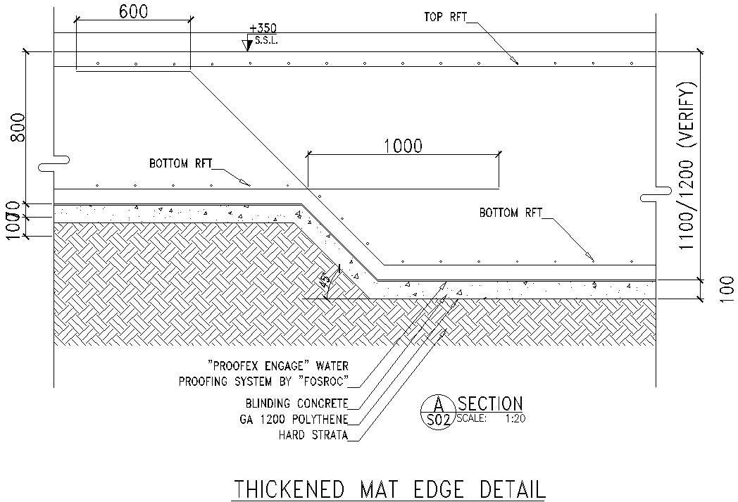 Thickened mat edge Detail drawing of AutoCAD, Dwg files. - Cadbull