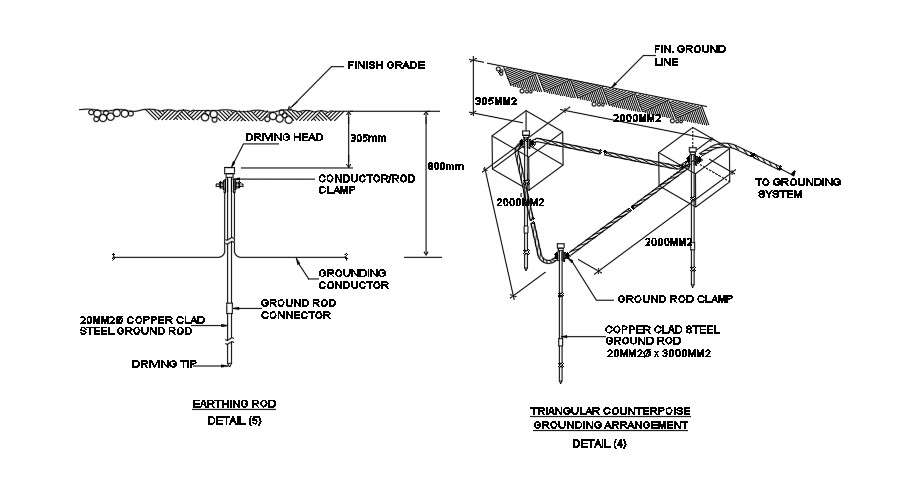 Triangular counterpoise grounding arrangement detail drawing - Cadbull