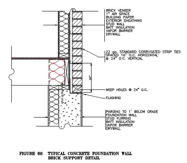 Typical concrete foundation wall brick support detail - Cadbull