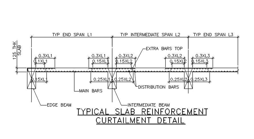 typical-slab-reinforcement-curtailment-section-drawing-dwg-file-cadbull