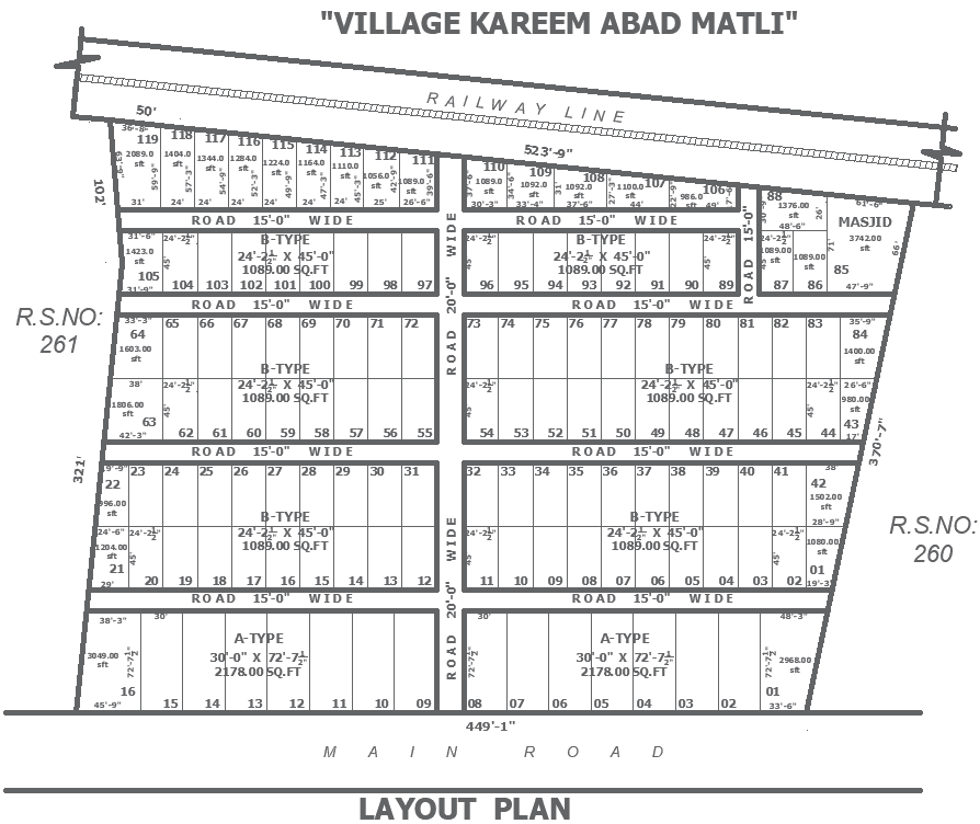 VILLAGE KAREEM ABAD MATLI plot distribution beside railway line layout ...