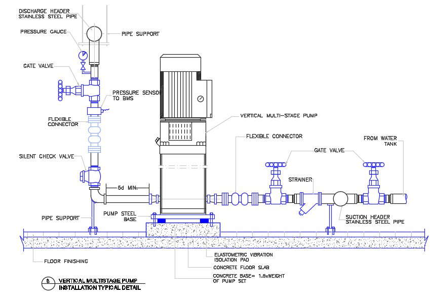 Vertical Multistage Pump Detail - Cadbull