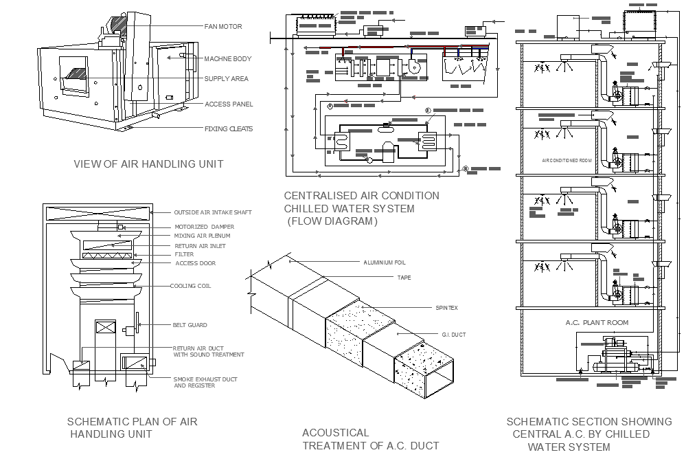 Air Handling Unit Layout