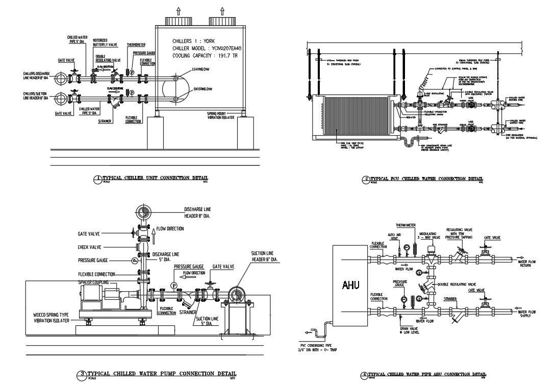 Water pump details - Cadbull