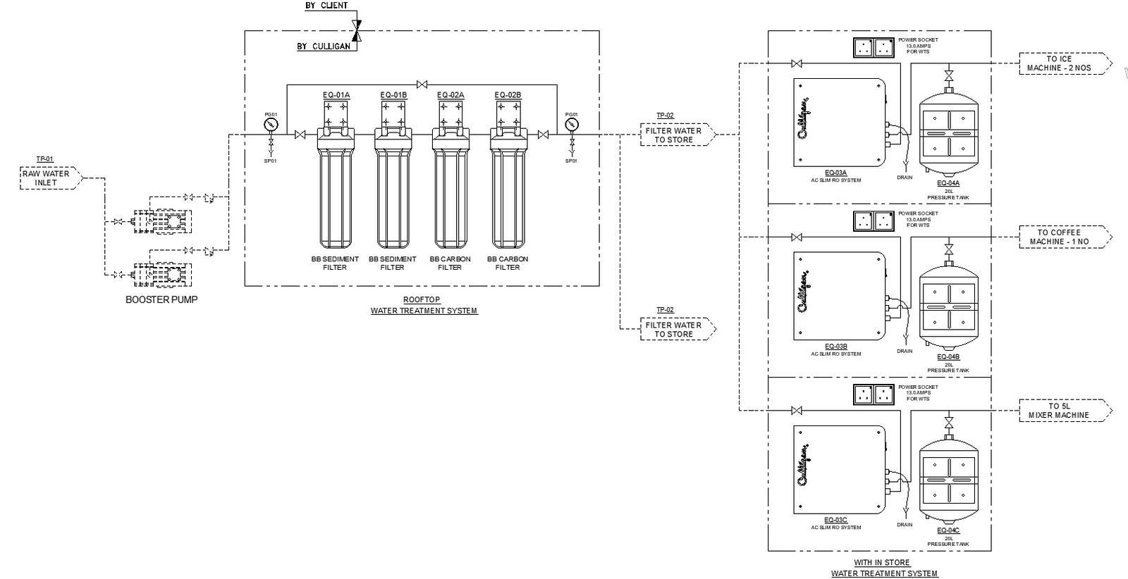 Water Filtration System Details CAD Drawing In AutoCAD DWG File - Cadbull