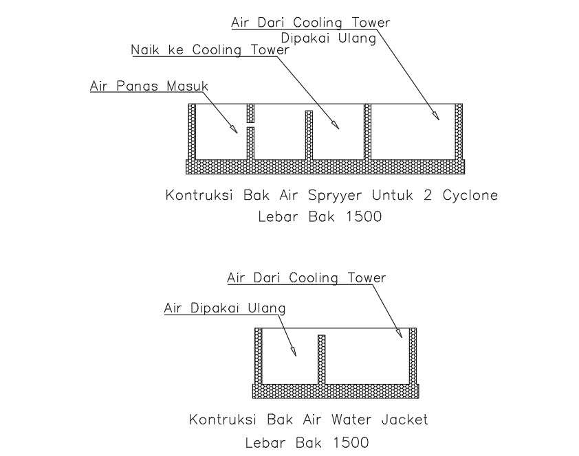 Water Jacket Tub Construction details in AutoCAD 2D drawing, dwg file ...