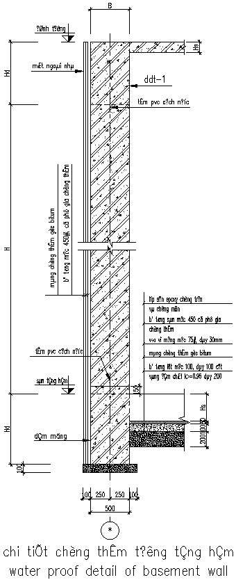 Water proof detail of basement wall. - Cadbull