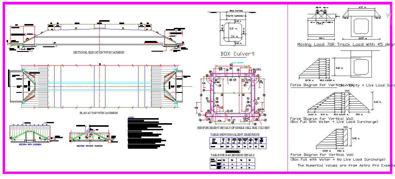Box culvert in AutoCAD | CAD download (307.88 KB) | Bibliocad