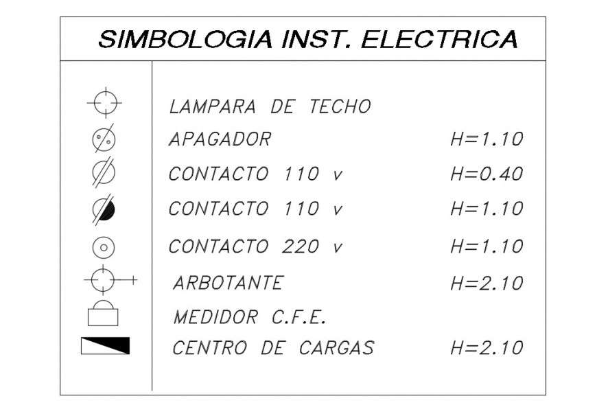 autocad electrical import symbols