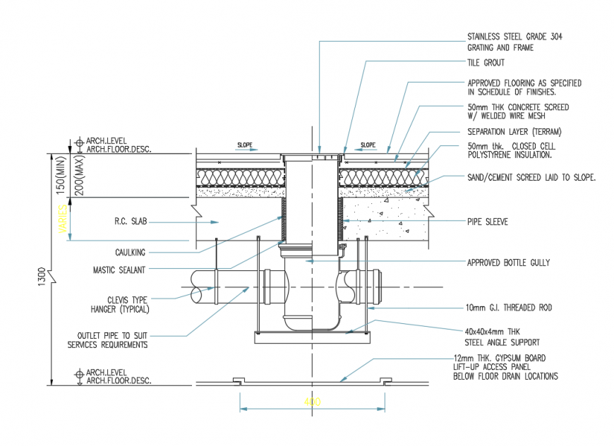 Floor drain installation hotsell