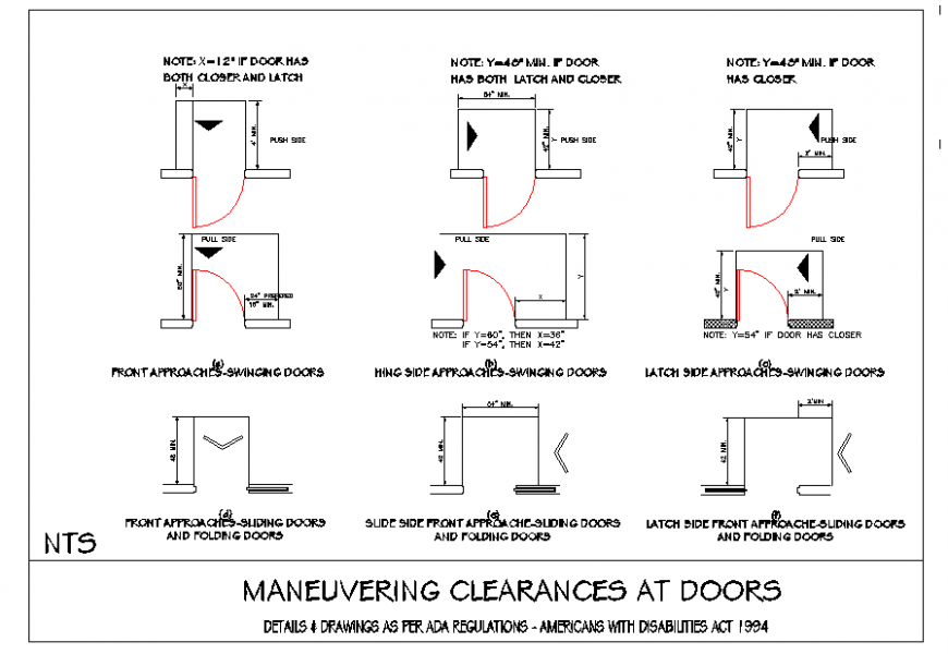 Maneuvering Clearance at Doorways, Sliding Doors, and Folding Doors